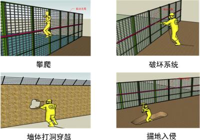 石家庄鹿泉区周界防范报警系统四号