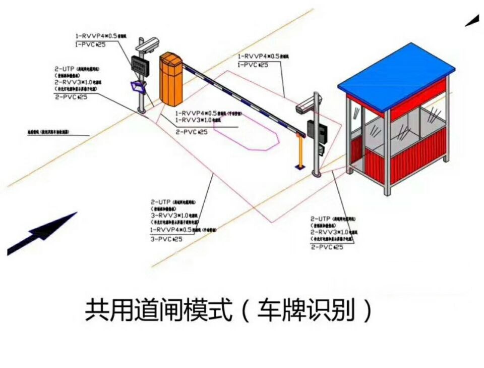 石家庄鹿泉区单通道车牌识别系统施工