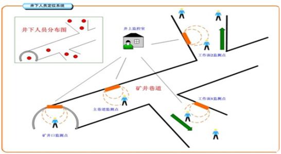 石家庄鹿泉区人员定位系统七号